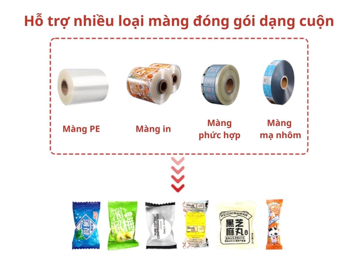 máy đóng gói bánh mì ngọt