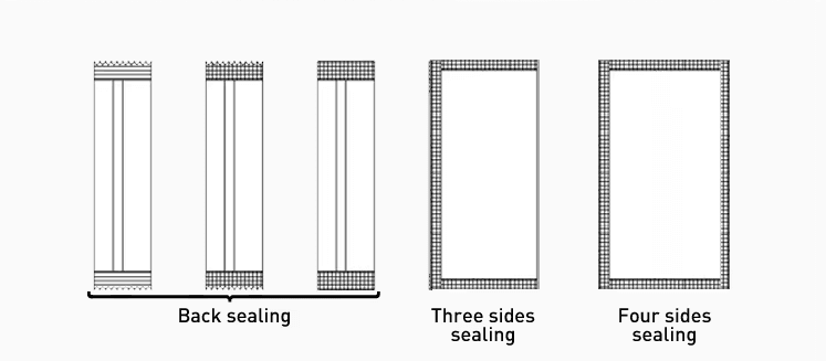 Các kiểu túi đóng gói phù hợp với máy đóng gói thạch tự động