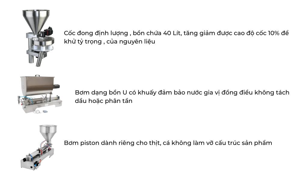 Phương pháp định lượng