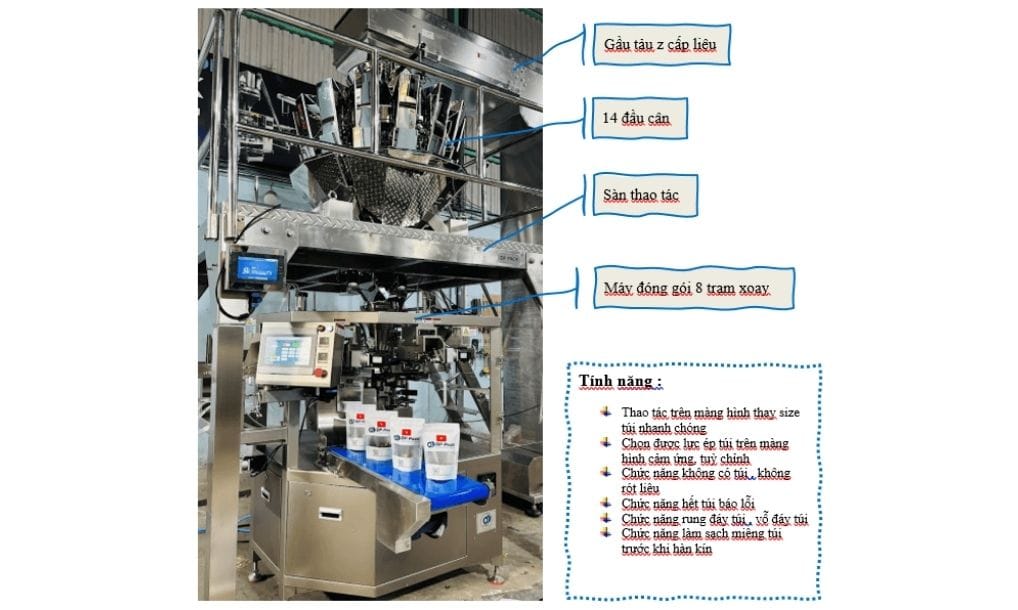nguyên lý hoạt động máy đóng gói 8 trạm xoay