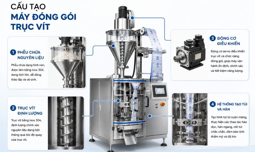 Cấu tạo máy đóng gói trục vít