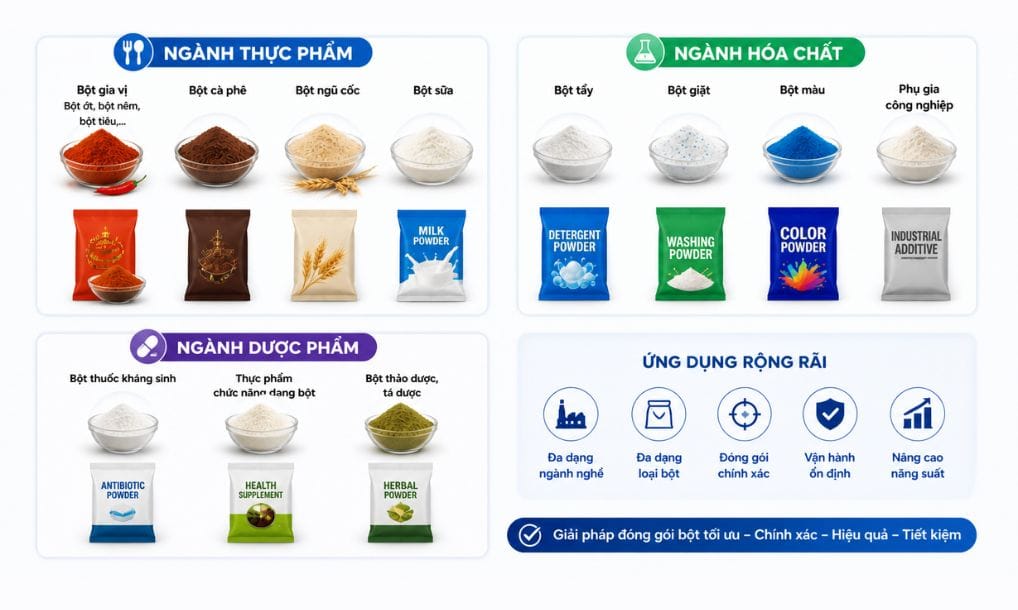 Ứng dụng thực tế 