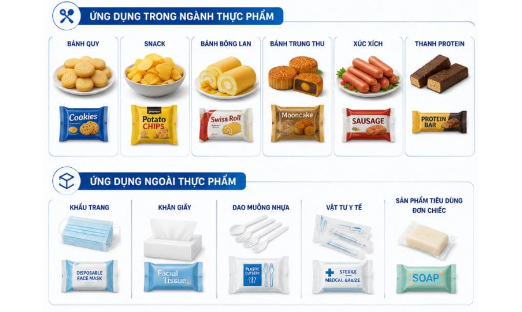 Phạm vi ứng dụng