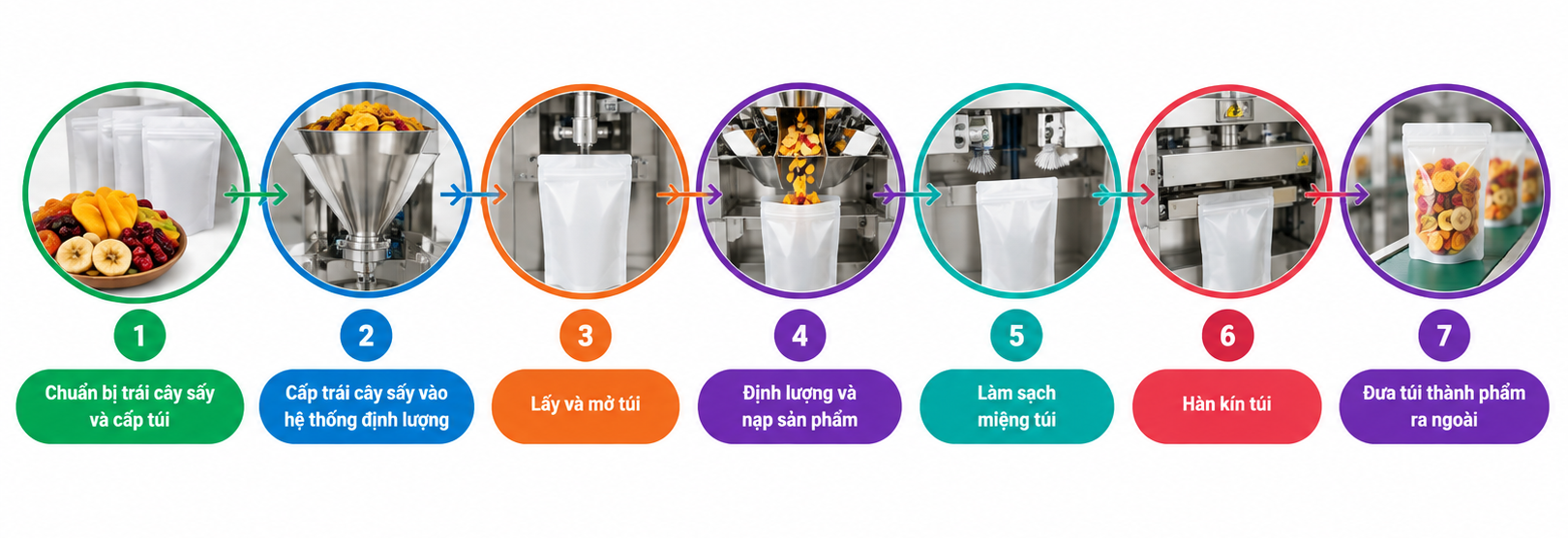 Quy trình đóng gói trái cây sấy